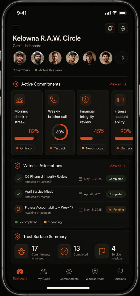 MERIT Q-App interface showing listings, circle profiles, commitments, witness attestations, and service mission records