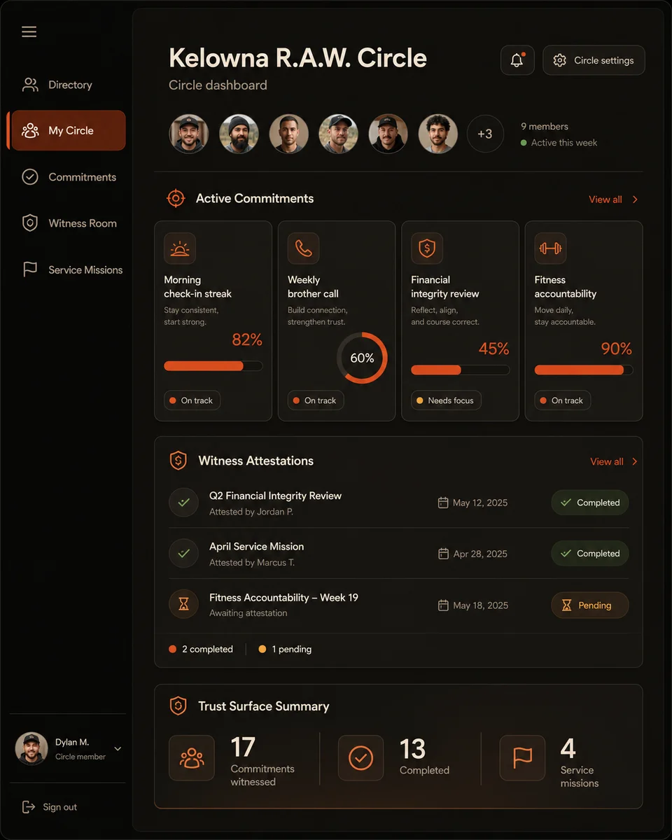 MERIT Q-App mockup showing circle profiles, responsibility commitments, witnesses, attestations, and service missions
